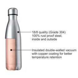 Borosil Stainless Steel Hydra Bolt Vacuum Insulated Flask Water Bottle 1l